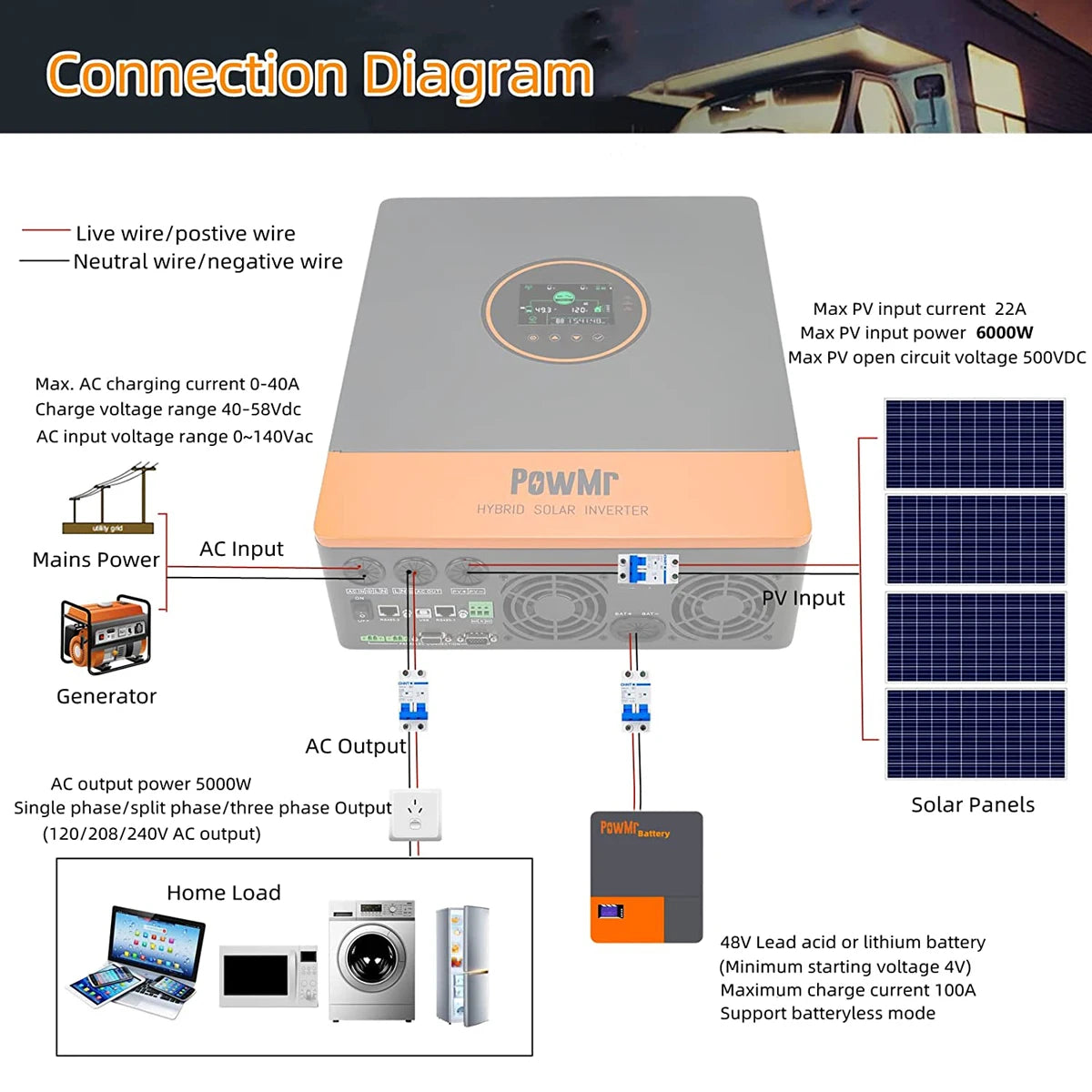 Onduleur solaire hybride 5,2 kW 48V — MPPT 100A, PV 500Vdc, sortie 110/220Vac, onde sinusoïdale pure