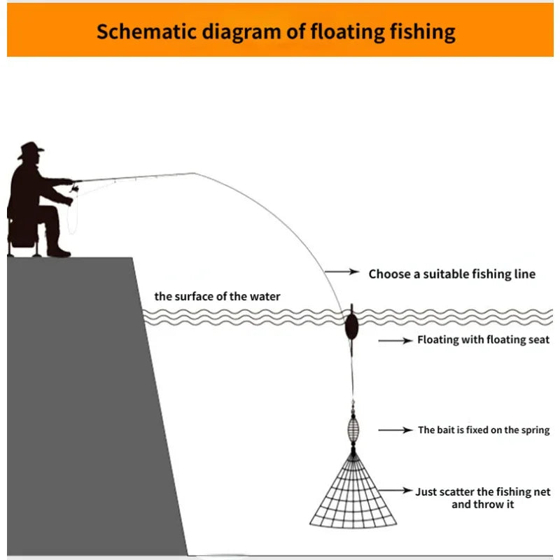Filet de pêche avec cadre en acier à haute teneur en carbone, piège à perles lumineuses, filet pour poissons de mer, conception de matériel, piège d'alimentation