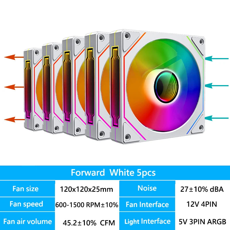 OEM PRISM 4 PRO ventilateur de châssis d'ordinateur 120mm 5V 3PIN ARGB 4 broches PWM ventilateur de refroidissement silencieux 12V grand Volume d'air 45.2CFM/600-1500 tr/min
