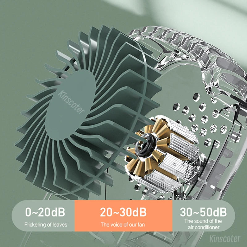 Ventilateur de cou portable Mini ventilateur de taille sans lame USB rechargeable Ventilateur de refroidissement sportif pour les sports de plein air et les voyages