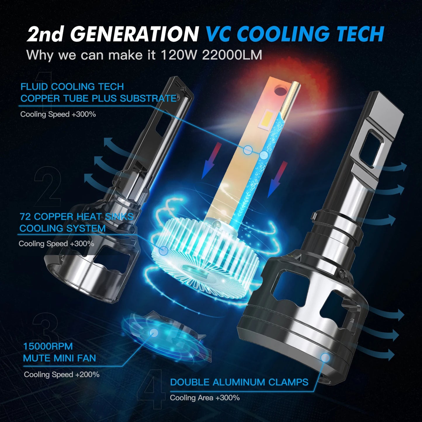 BEVINSEE V45 H7 LED Car Headlight Bulbs CANBUS H4 Hi/Lo Beam 120W 22000LM H11 H1 9005 HB3 9006 HB4 9012 HIR2 Automotive Headlights 12V For Mercedes-Benz C-Class W204 W205 E-Class W212 W213 S-Class W222 W223