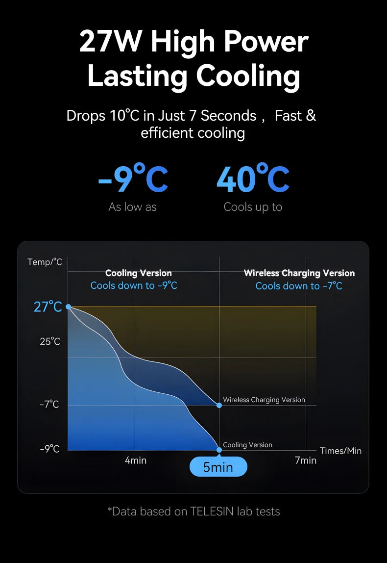 Radiateur Magnétique Smartphone — Dissipateur Thermique Portable, Refroidissement Rapide