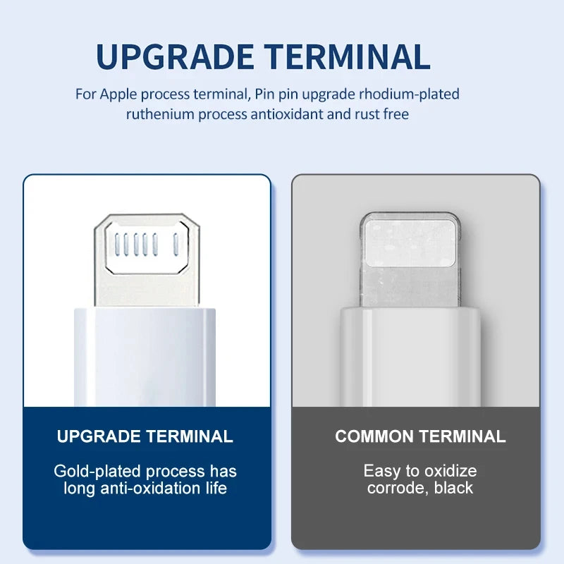 Câble de charge rapide pour iPhone — USB, accessoires, compatible séries iPhone et iPad