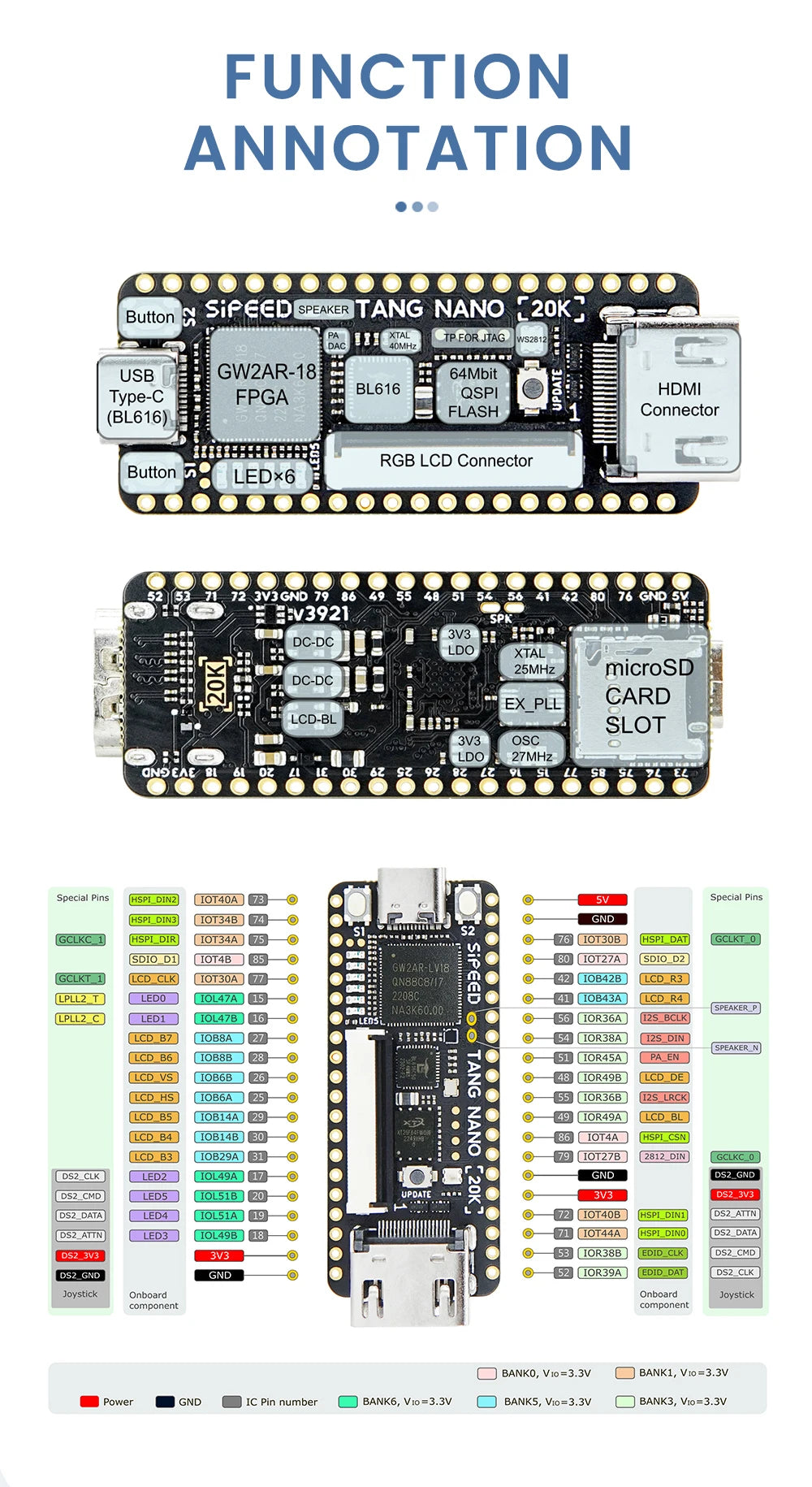 Carte de développement FPGA Sipeed Tang Nano 20K, lecteur de jeu rétro RISCV Linux