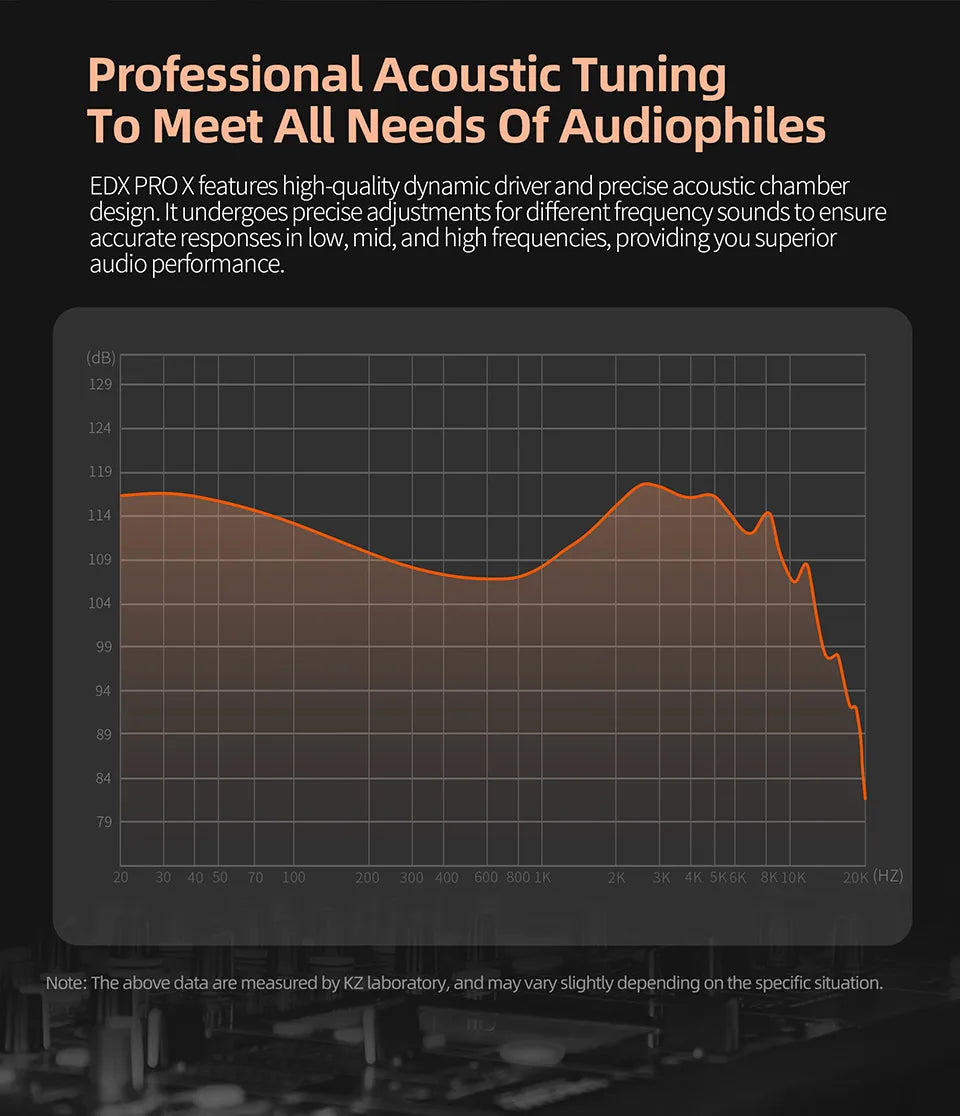 KZ EDX PRO X Auriculares HIFI de bajos dinámicos, audífonos deportivos con cancelación de ruido, cable de 2 pines KZ ZSTX ZSN PRO X EDC EDA ZVX