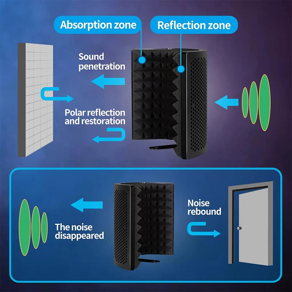 Capot d’Isolation Acoustique Pliable pour Microphone — Triple Isolation Studio