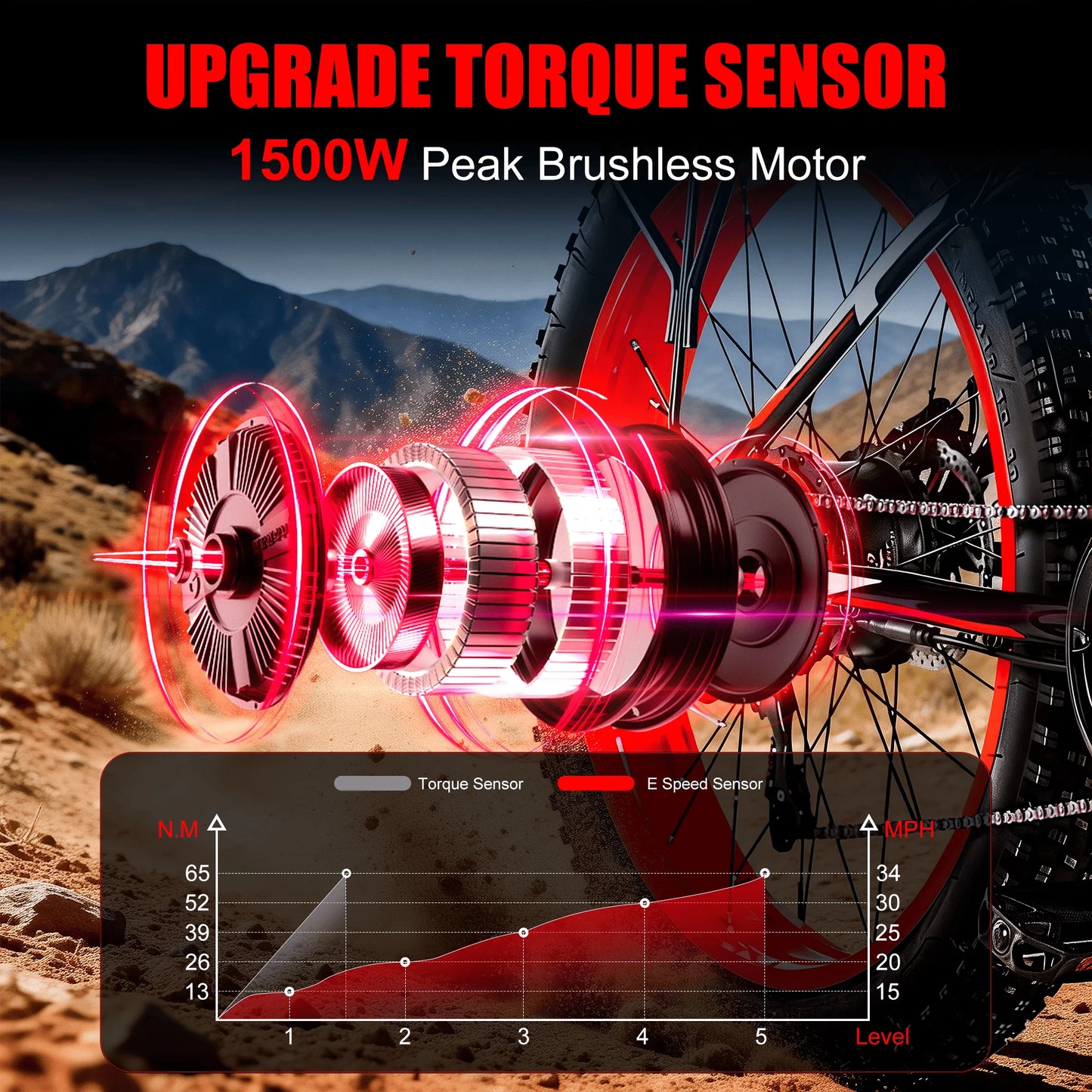 EOEOTWO E01 Adult Electric Bicycle, 1500W Peak Power Motor, 26 Inch Fat Tires, 34MPH Max Speed, 60 Miles Range, UL2849 Certified, Mountain Bike