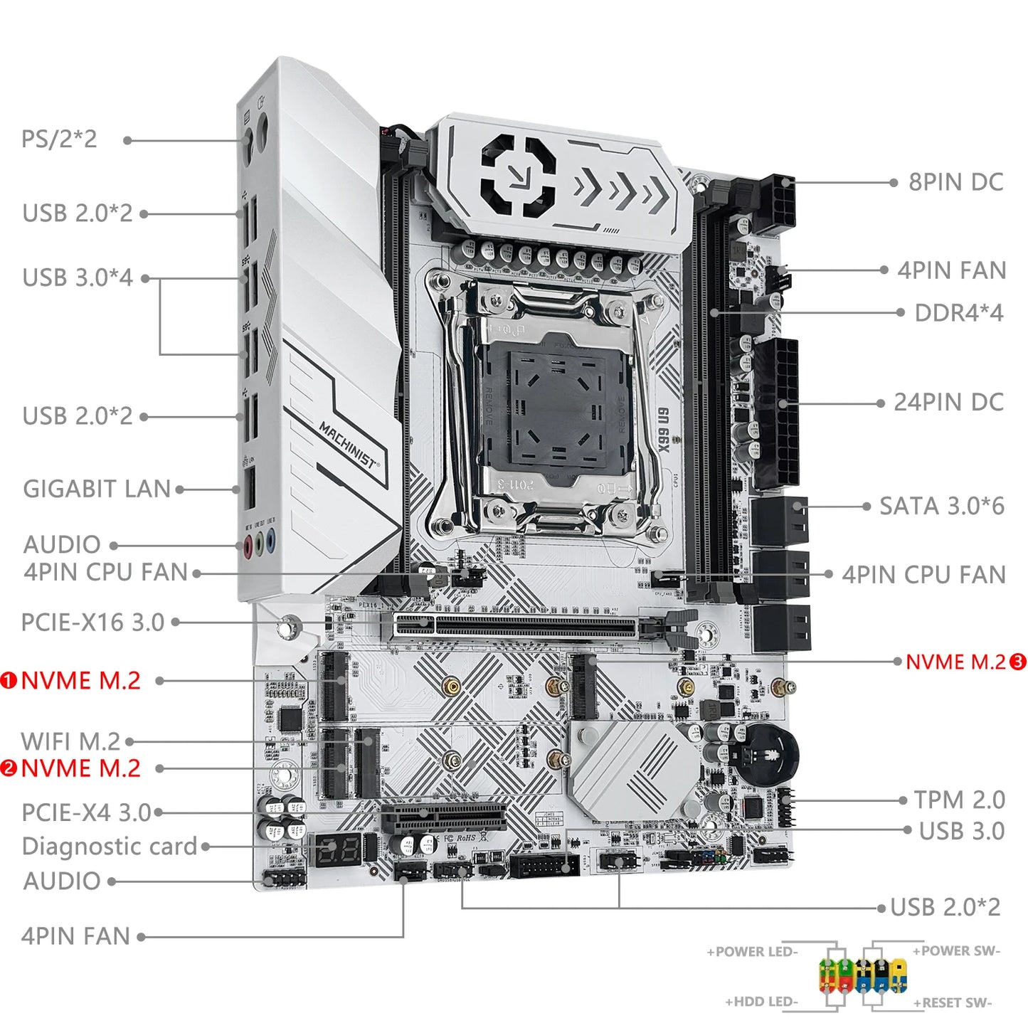 Nouveau X99 U9 MACHINIST X99 Kit de carte mère en option LGA2011-3 Xeon E5 2630 V4 CPU prise en charge TPM2.0 DDR4 mémoire NVME M.2 usb3.0