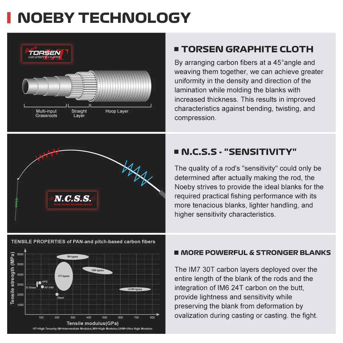 NOEBY – canne à pêche Keen Force L UL ML M 2.04-2.9m, rotative, polyvalente, légère, en carbone, pour truite, Rockfish, bar, matériel de pêche