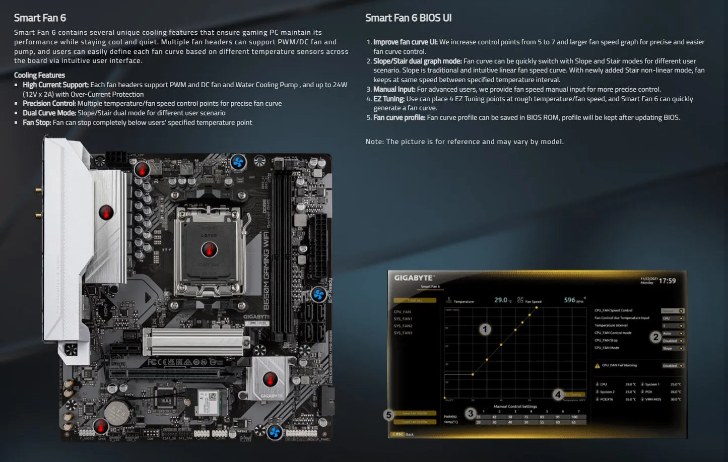 GIGABYTE B650M GAMING WIFI nouveau Support pour DDR5 M.2 AMD Ryzen 7000/8000/9000 séries processeurs Socket AM5 carte mère