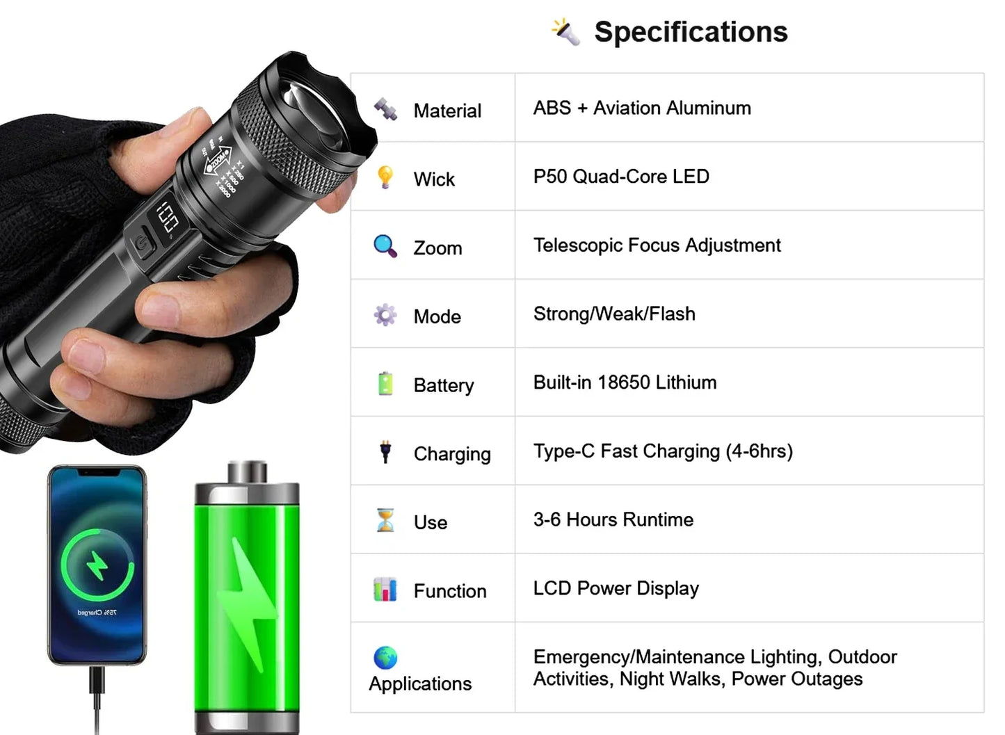 Lampe de poche LED Ultra lumineuse 2000LM type-c Rechargeable longue portée Zoom torche tactique extérieure d'urgence Camping pêche lanterne