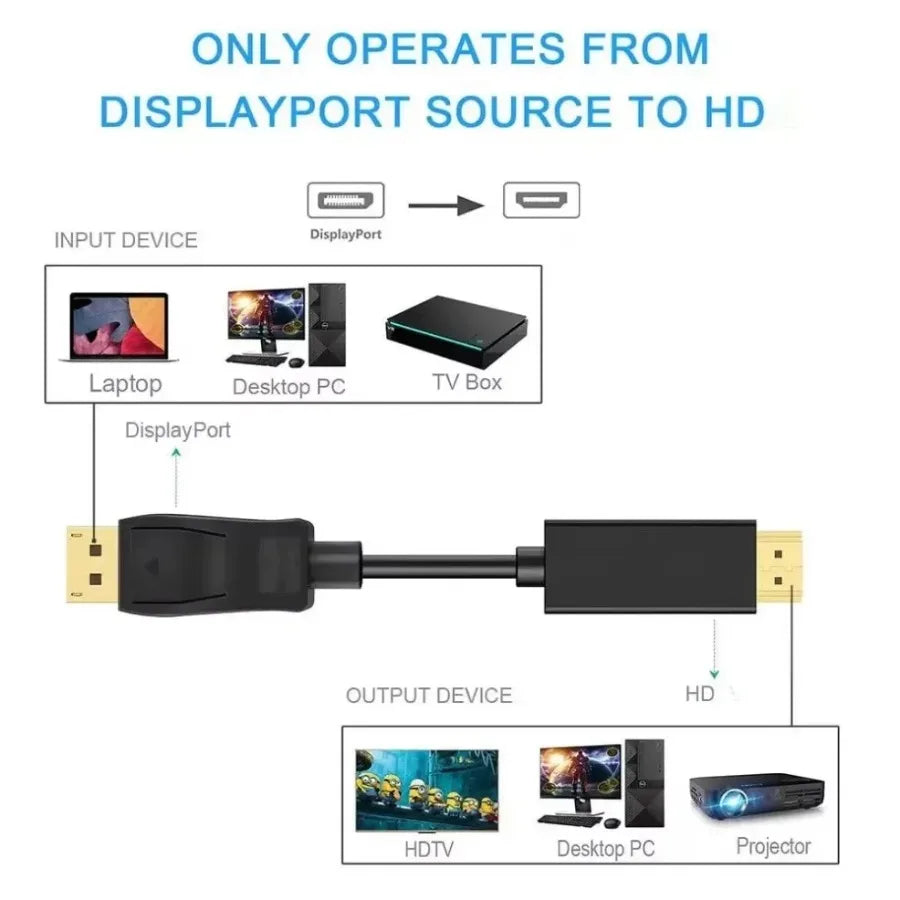 Adaptateur DisplayPort vers HDMI 4K x 2K, convertisseur DP vers HDMI, câble de 1.8m pour ordinateur de bureau, ordinateur portable, moniteur TV, projecteur
