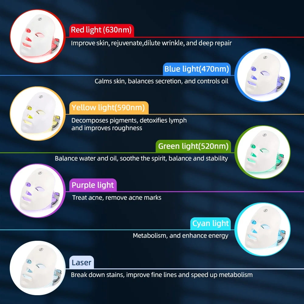 Machine de Beauté Visage Sans Fil — Masque Photons 7 Couleurs LED Raffermissement