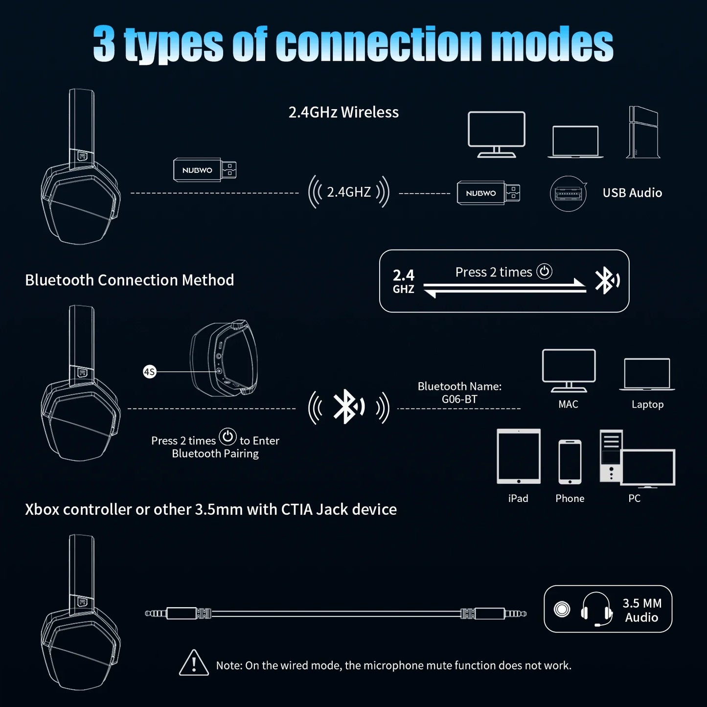 Auriculares inalámbricos dobles NUBWO G06 con micrófono para PS5, PS4, PC, móvil, Switch, auriculares inalámbricos Bluetooth de 2.4GHz