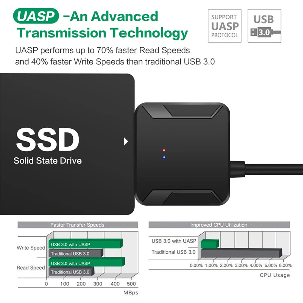 Câble adaptateur SATA vers USB 3.0 pour disque dur SSD HDD SATA III 2.5/3.5 pouces, convertisseur de disque dur, prise en charge UASP avec adaptateur d'alimentation 12V