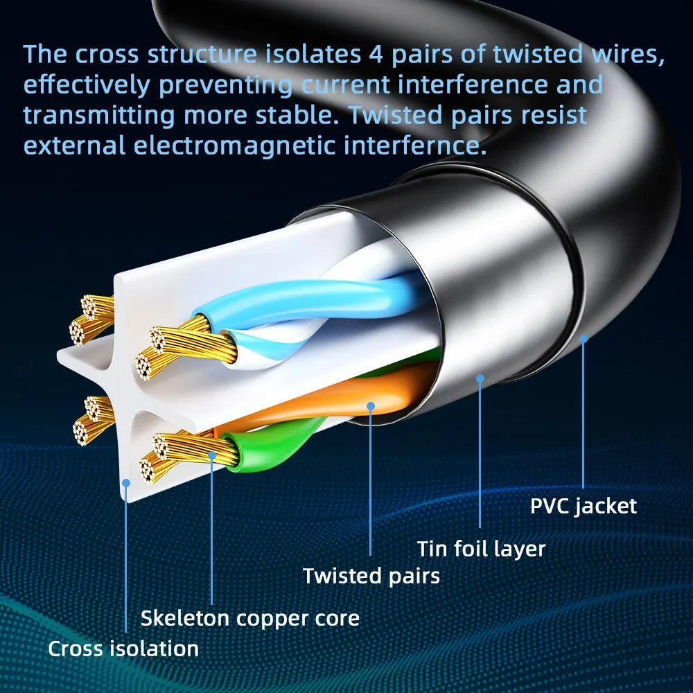 Cable Ethernet Cat 6 LAN UTP de Par Trenzado, Probador de Cable de Red, Router, RJ 45 Gigabit